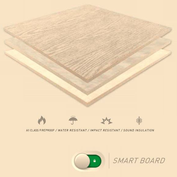 What Is The Magnesium Oxide / MgO Board?